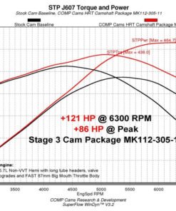 COMP Cams Stage 3 Camshaft 2009+ Dodge Non-VVT 5.7/6.1L Hemi