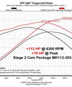 COMP Cams Stage 2 Camshaft 03-08 Chrysler / Dodge / Jeep 5.7L Hemi Engines